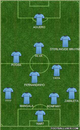 Manchester City Formation 2015
