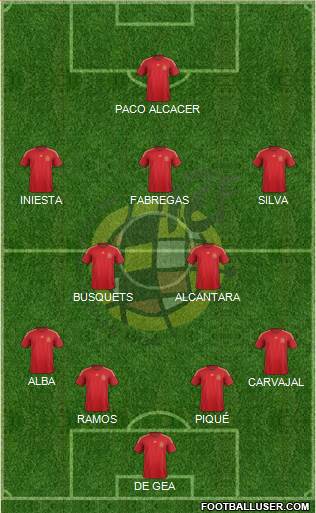 Spain Formation 2015