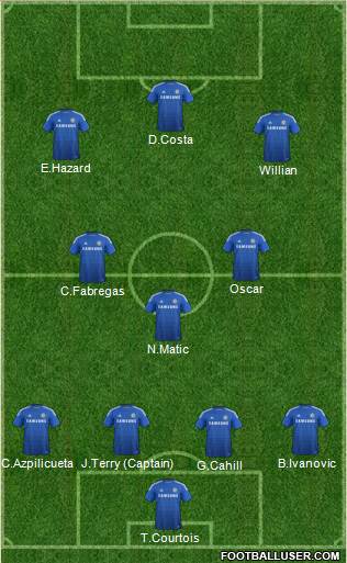Chelsea Formation 2015