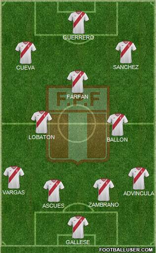 Peru Formation 2015