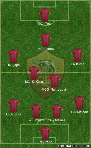 AS Roma Formation 2015