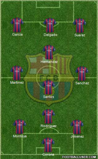 F.C. Barcelona Formation 2015