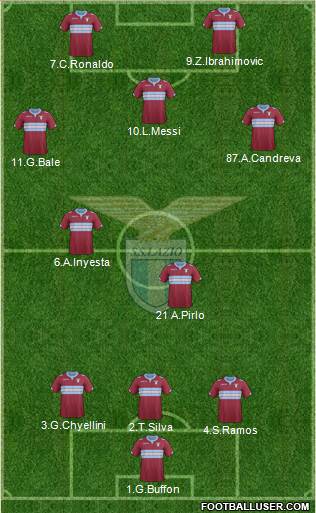 S.S. Lazio Formation 2015