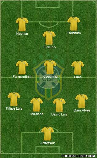 Brazil Formation 2015