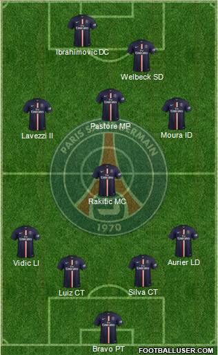 Paris Saint-Germain Formation 2015