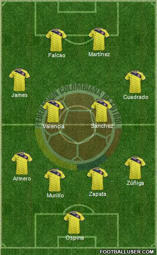 Colombia Formation 2015
