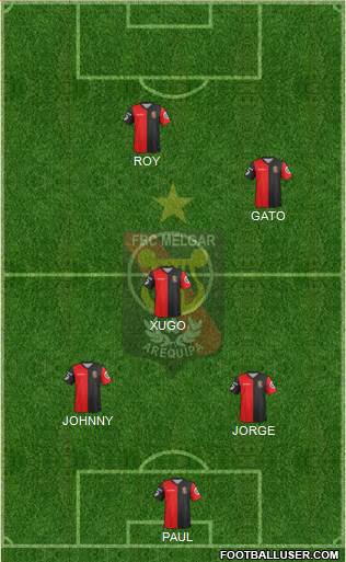 CFBC Melgar Formation 2015