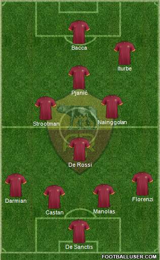 AS Roma Formation 2015