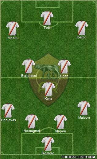 AS Roma Formation 2015