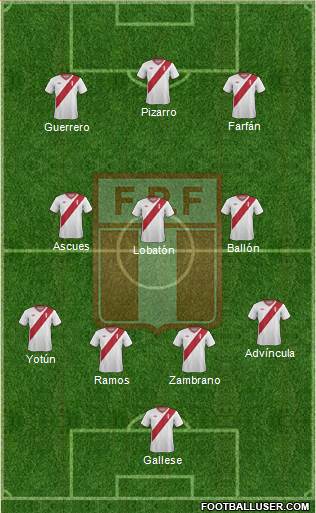 Peru Formation 2015