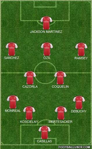 Arsenal Formation 2015