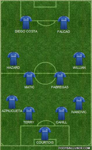 Chelsea Formation 2015