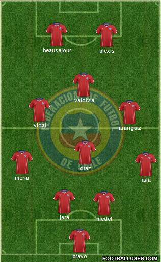 Chile Formation 2015
