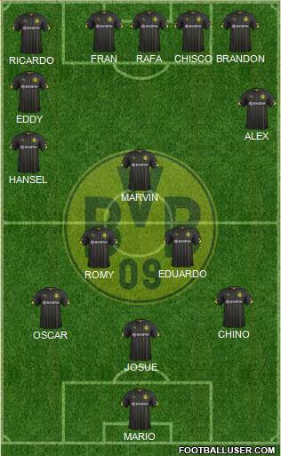 Borussia Dortmund Formation 2015