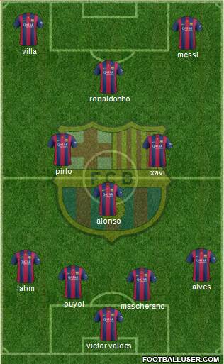 F.C. Barcelona Formation 2015