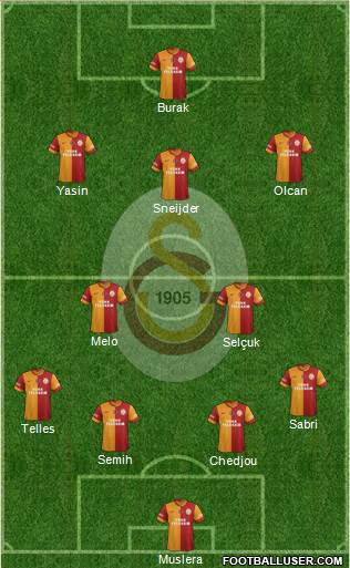 Galatasaray SK Formation 2015