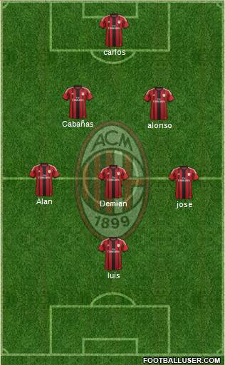 A.C. Milan Formation 2015