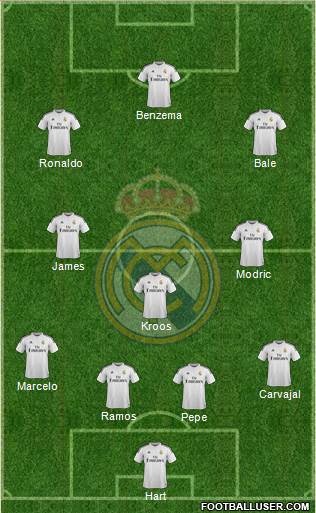 Real Madrid C.F. Formation 2015