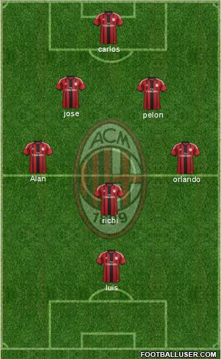 A.C. Milan Formation 2015