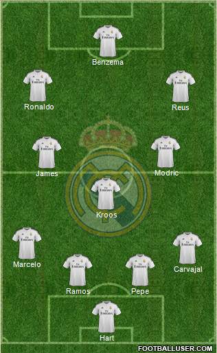 Real Madrid C.F. Formation 2015