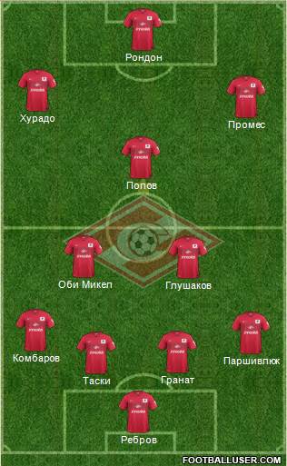 Spartak Moscow Formation 2015