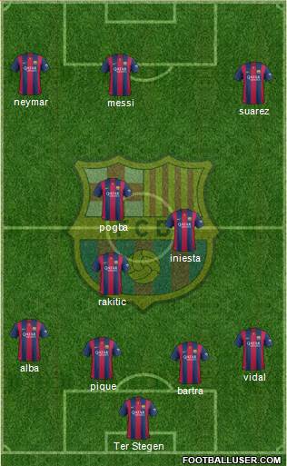F.C. Barcelona Formation 2015