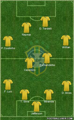 Brazil Formation 2015
