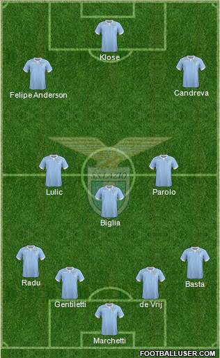 S.S. Lazio Formation 2015