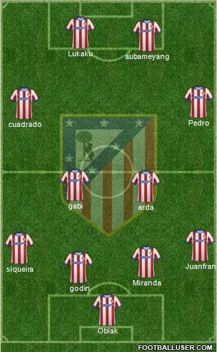 C. Atlético Madrid S.A.D. Formation 2015