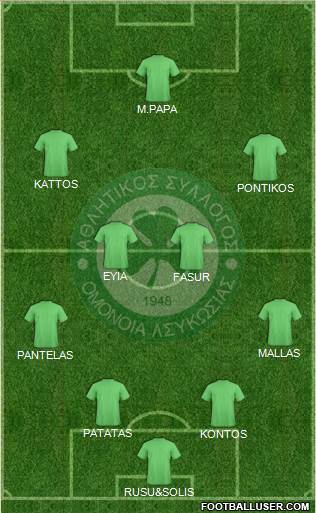 AS Omonoia Nicosia Formation 2015