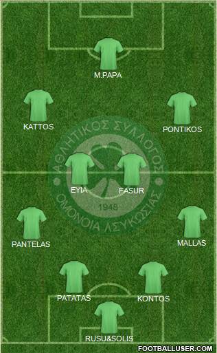 AS Omonoia Nicosia football formation