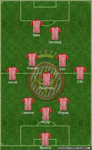 F.C. Girona Formation 2015