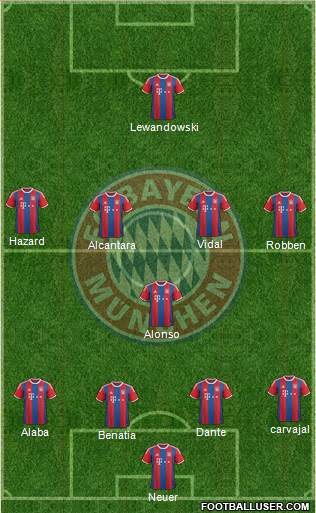 FC Bayern München Formation 2015