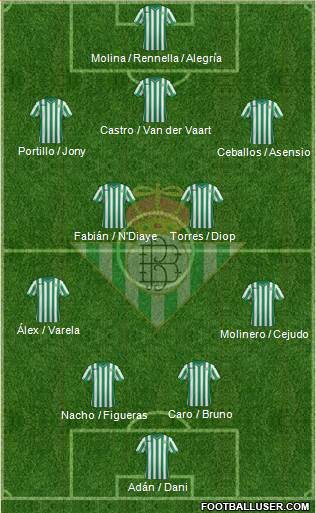 Real Betis B., S.A.D. Formation 2015