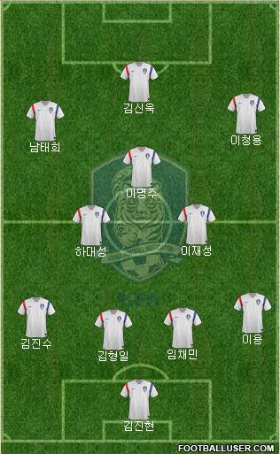 South Korea Formation 2015
