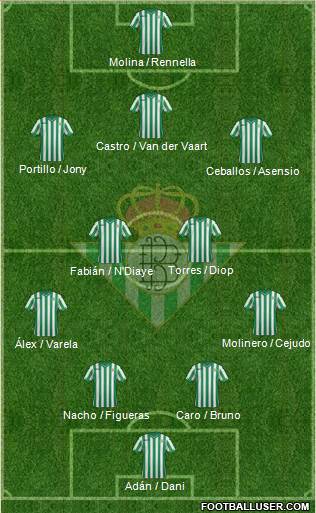 Real Betis B., S.A.D. Formation 2015