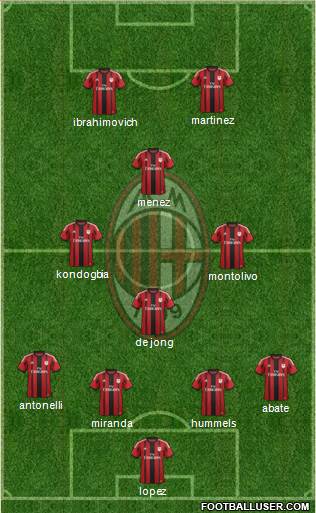 A.C. Milan Formation 2015