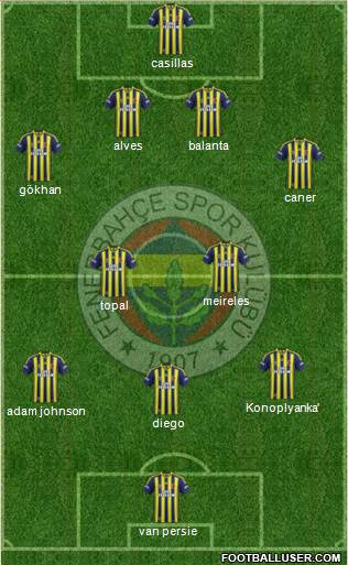 Fenerbahçe SK Formation 2015