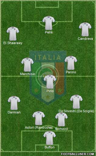 Italy Formation 2015