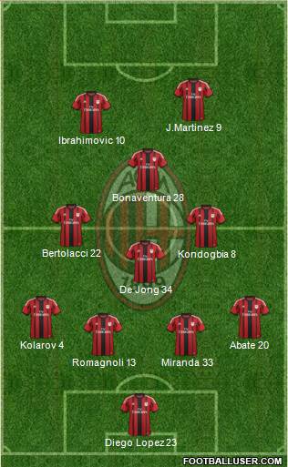 A.C. Milan Formation 2015