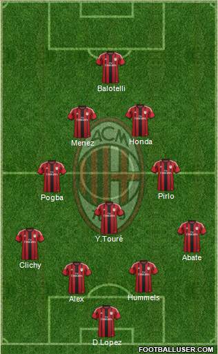 A.C. Milan Formation 2015