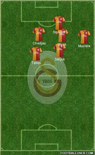 Galatasaray SK Formation 2015