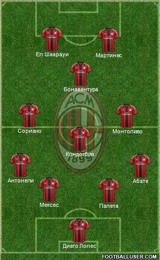 A.C. Milan Formation 2015