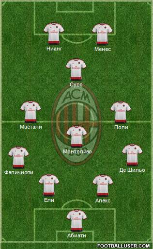 A.C. Milan Formation 2015