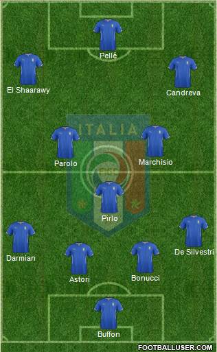 Italy Formation 2015