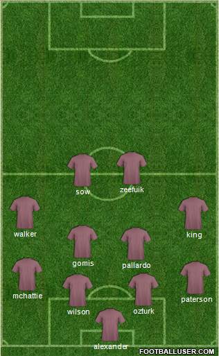 Heart Of Midlothian Formation 2015