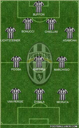 Juventus Formation 2015