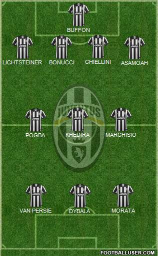 Juventus Formation 2015
