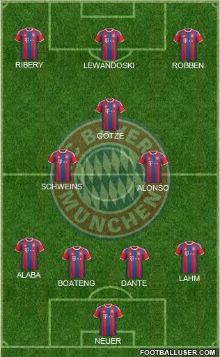 FC Bayern München Formation 2015