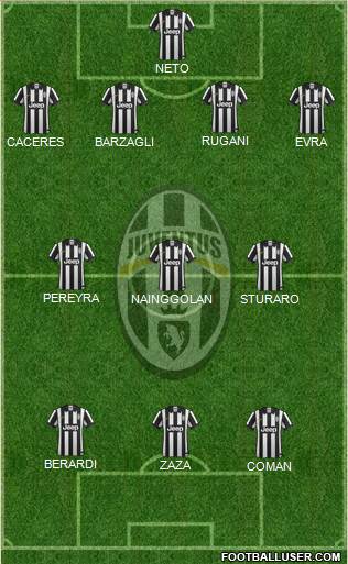 Juventus Formation 2015